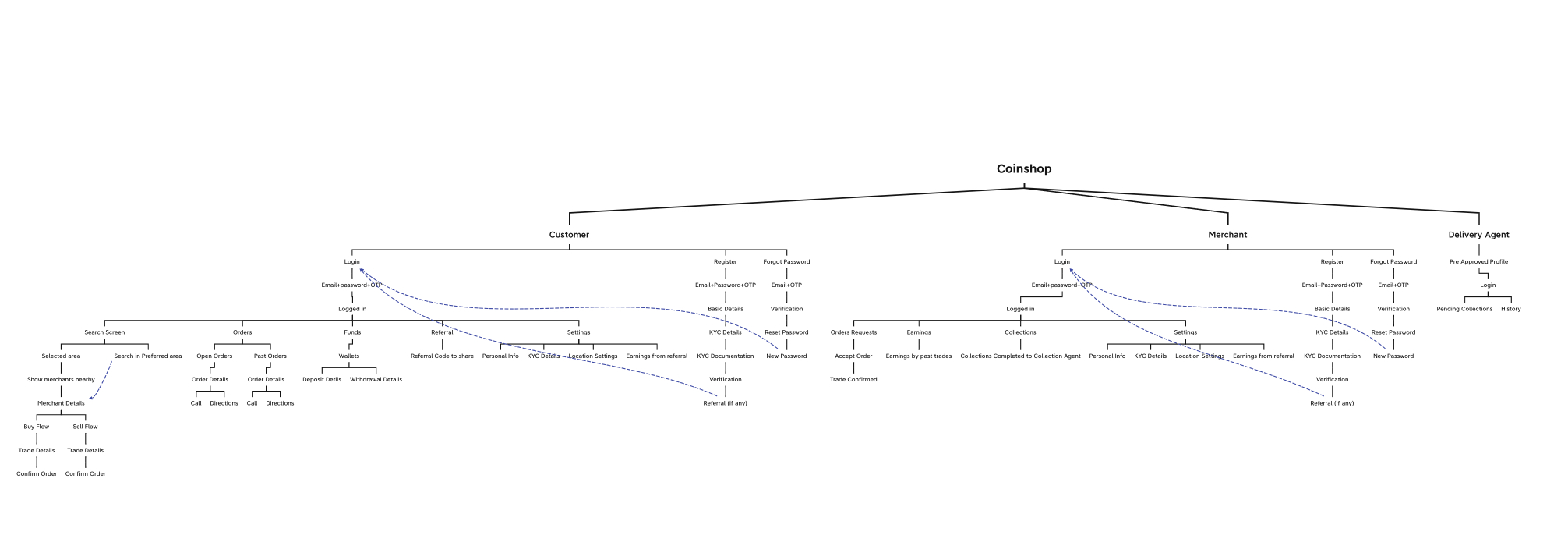 Vishal Behal | UI / UX Designer